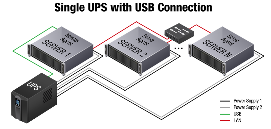 Single UPS with USB Connection Graphic
