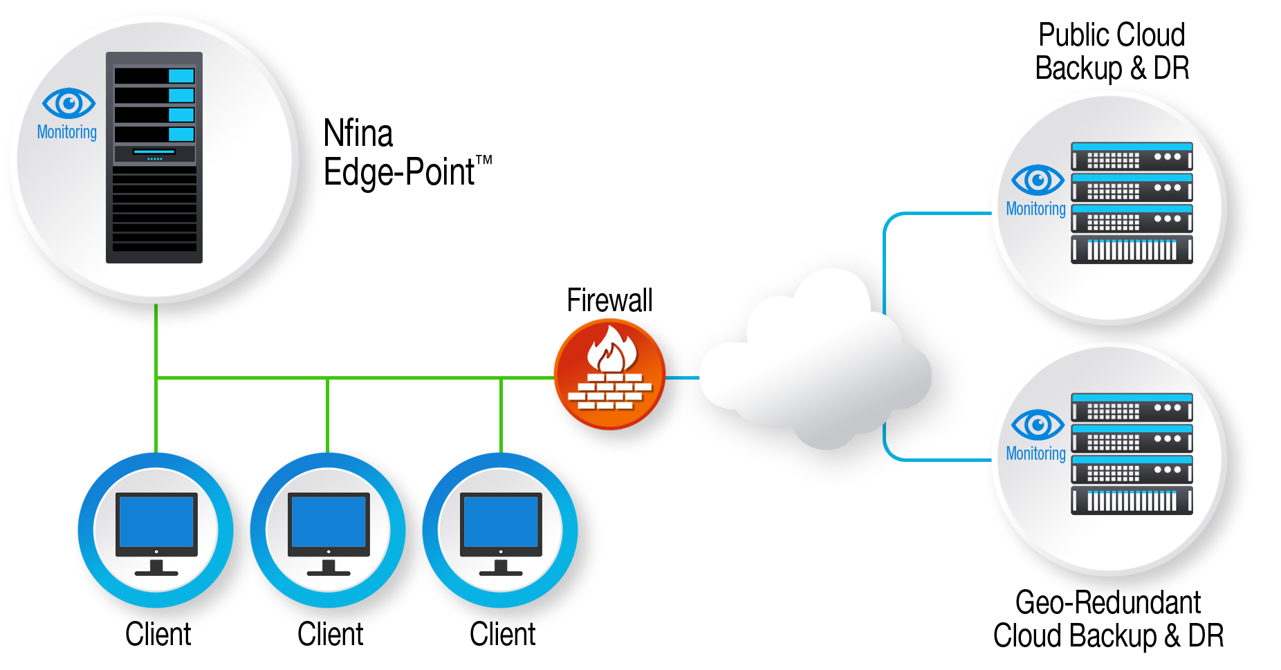 A diagram of Hybrid Cloud Solutions